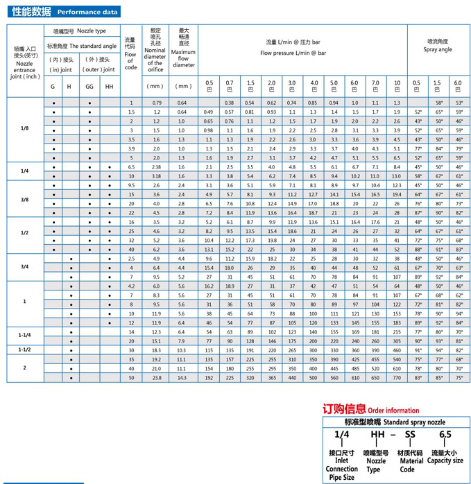 實心錐形噴嘴